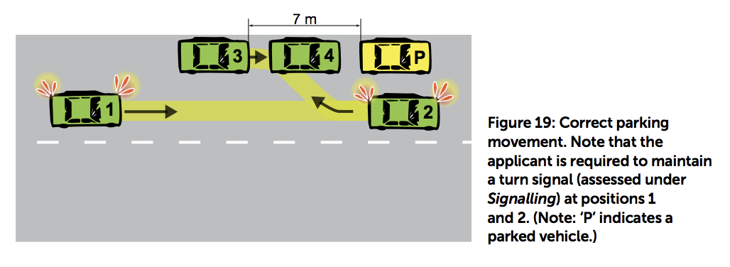侧方位停车流程